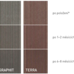 Terasová deska Trend 19x130